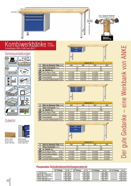 MADE GERMANY IN - ANKE : die Werkbank