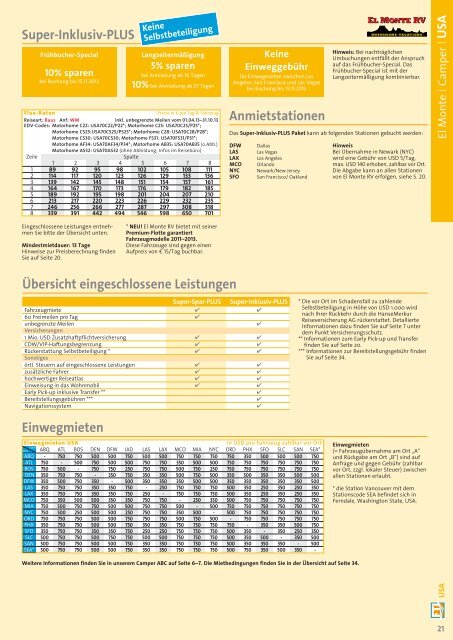 PDF Katalog zum Herunterladen - Alle Kataloge