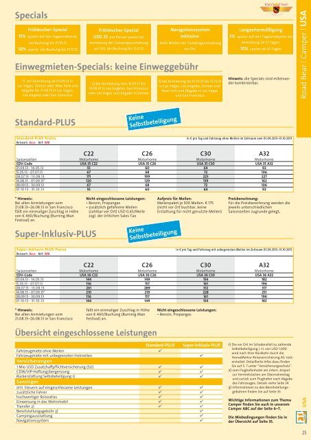 PDF Katalog zum Herunterladen - Alle Kataloge