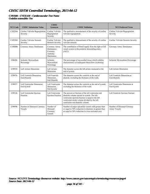 CDISC SDTM Controlled Terminology, 2013-04-12 CDISC ... - EVS