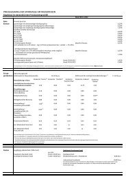 PREISAUSHANG DER SPARKASSE AM NIEDERRHEIN