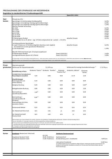 PREISAUSHANG DER SPARKASSE AM NIEDERRHEIN