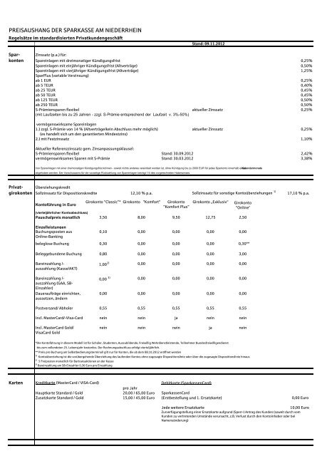 PREISAUSHANG DER SPARKASSE AM NIEDERRHEIN