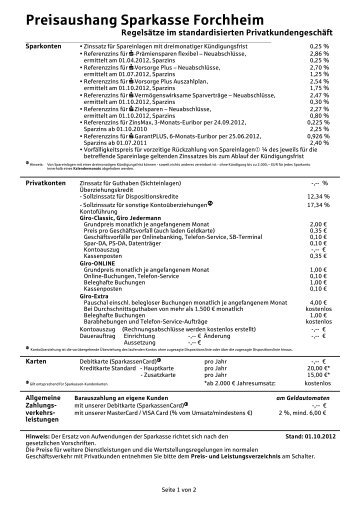 Preisaushang Sparkasse Forchheim