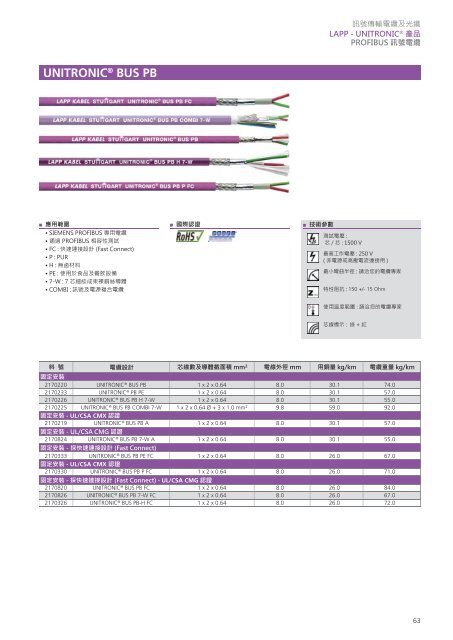 訊號電纜及零配件 - 台灣大昌華嘉DKSH Taiwan