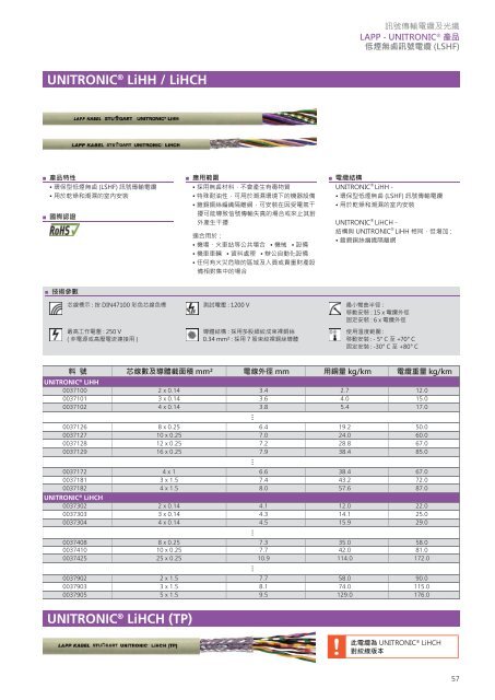 訊號電纜及零配件 - 台灣大昌華嘉DKSH Taiwan