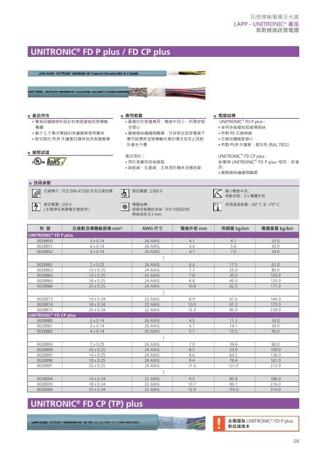 訊號電纜及零配件 - 台灣大昌華嘉DKSH Taiwan