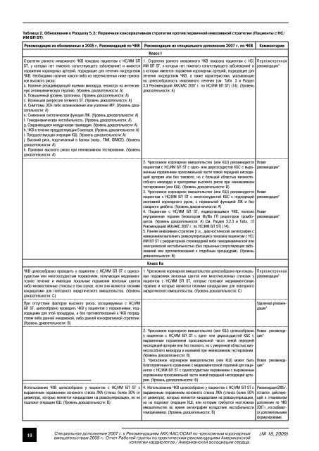 Специальное дополнение 2007 г. к Рекомендациям АКК/ААС ...