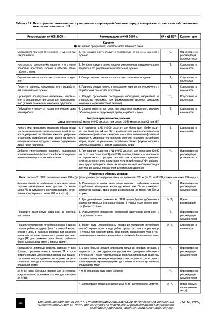 Специальное дополнение 2007 г. к Рекомендациям АКК/ААС ...