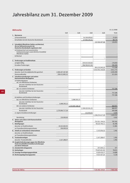 Jahresbericht 2009 - Kreissparkasse Heilbronn