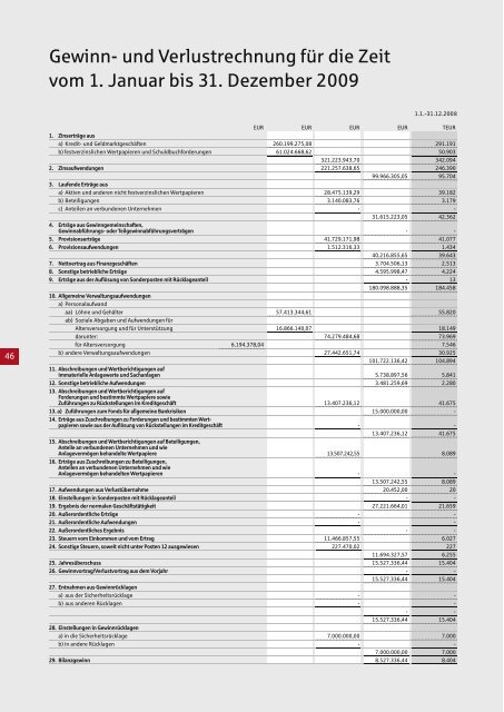 Jahresbericht 2009 - Kreissparkasse Heilbronn