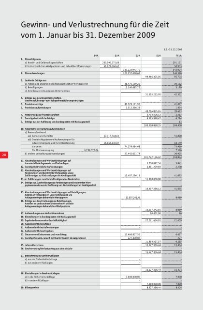 Geschäftsbericht 2009 - Kreissparkasse Heilbronn