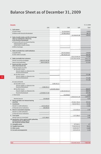 Geschäftsbericht 2009 - Kreissparkasse Heilbronn