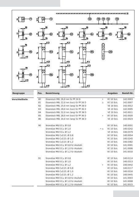 Push-Pull Schutzgas- SchweiÃbrenner PP 24 D/26 D/36 D ... - dpiaca