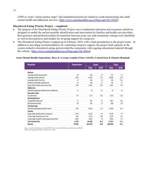 2009-10 Annual Report - Central East Local Health Integration ...