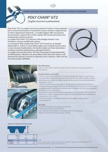 POLY CHAINÂ® GT2 - Plastorgomma