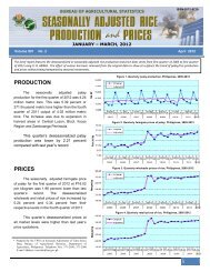 PRODUCTION PRICES - Philippines Bureau of Agricultural Statistics