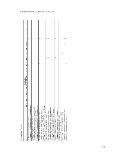 LISTA SISTEMATICA DE ESPECIES DE ... - SciELO Chile