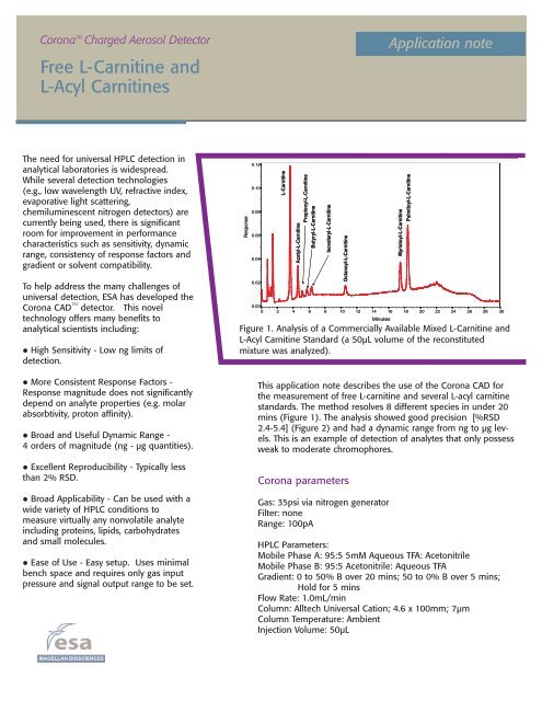 Free L-Carnitine and L-Acyl Carnitines by HPLC-CAD