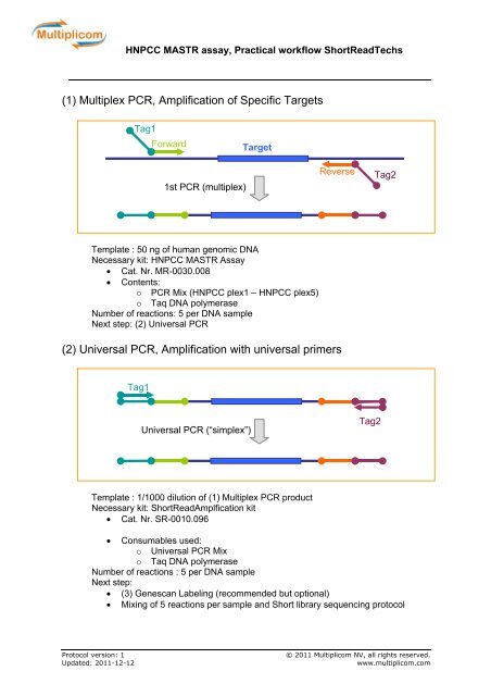 1 multiplex pcr amplification of specific targets 2 multiplicom