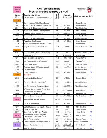 Programme Jeudistes - cas-la-dole