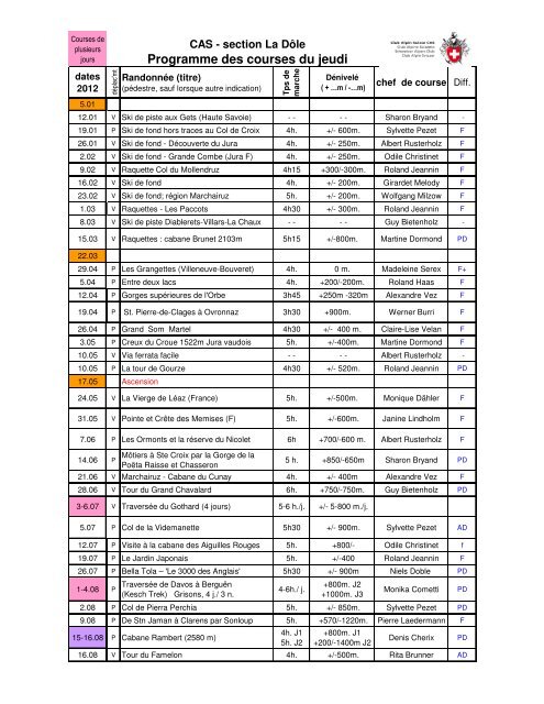 Programme Jeudistes - cas-la-dole