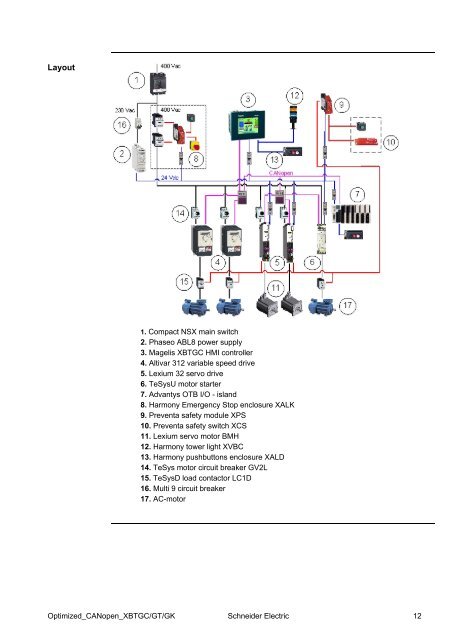 Compact / CANopen /HMI Controller / XBT GC ... - Schneider Electric