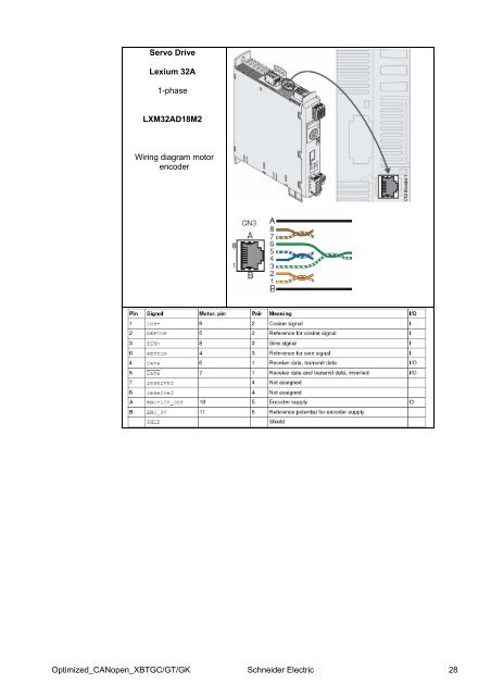 Compact / CANopen /HMI Controller / XBT GC ... - Schneider Electric