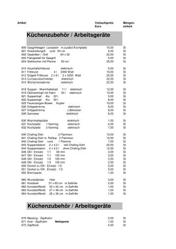 Küchenzubehör / Arbeitsgeräte Küchenzubehör / Arbeitsgeräte