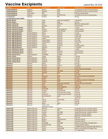 Components-Excipients 14-0528