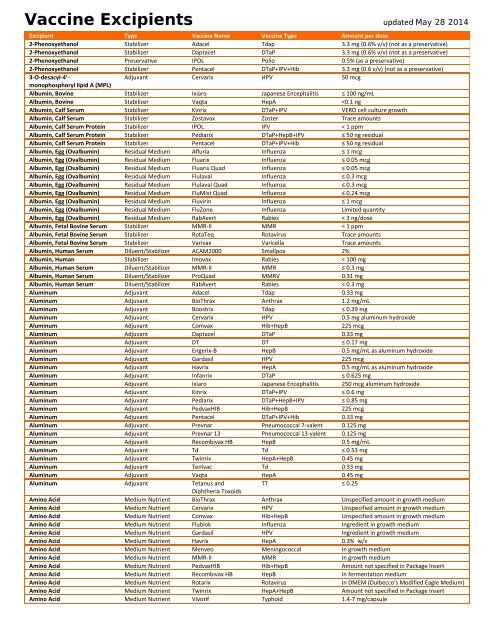 Components-Excipients 14-0528