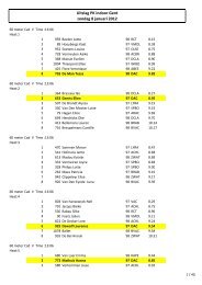 Uitslag PK indoor Gent zondag 8 januari 2012