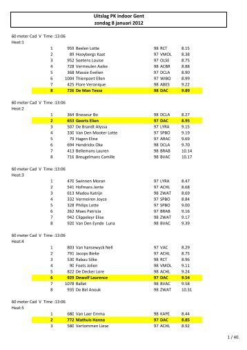 Uitslag PK indoor Gent zondag 8 januari 2012