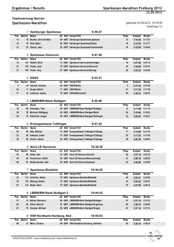 SM_Teams_Herren - Sparkassen Marathon 2012