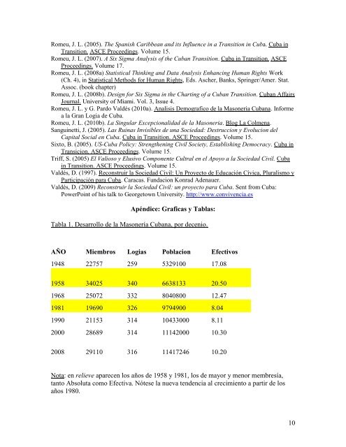 La Masoneria Cubana y su Contribucion a la Sociedad Civil y a una ...