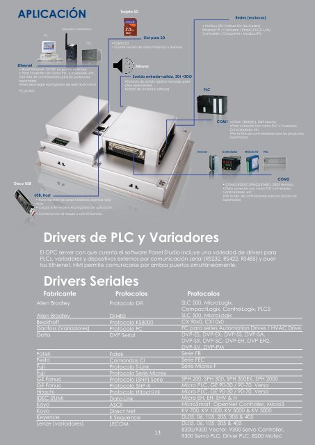 Brainchild - Paneles de Operador - Inprocess.com.pe