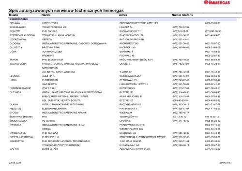 Spis autoryzowanych serwisÃ³w technicznych Immergas