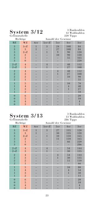 System 0/07 - win2day