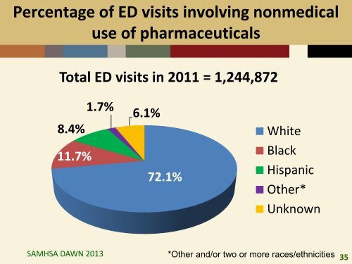 CLARK Prescription Drug Abuse - Misuse Neurobiology Epidemiology EBPs