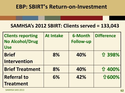 CLARK Prescription Drug Abuse - Misuse Neurobiology Epidemiology EBPs