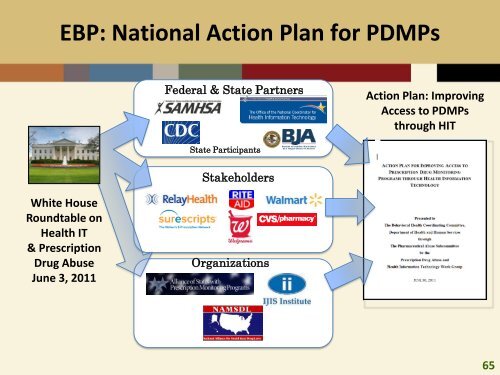 CLARK Prescription Drug Abuse - Misuse Neurobiology Epidemiology EBPs