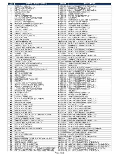 Vacantes de Plazas a Marzo 2012 - Hospital General de México