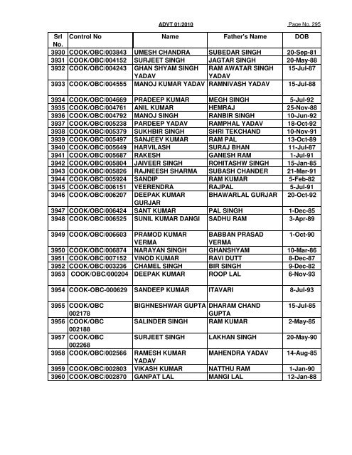 GREF CENTRE PUNE LIST OF CANDIDATES FOUND NOT ...