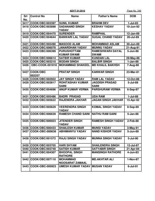 GREF CENTRE PUNE LIST OF CANDIDATES FOUND NOT ...