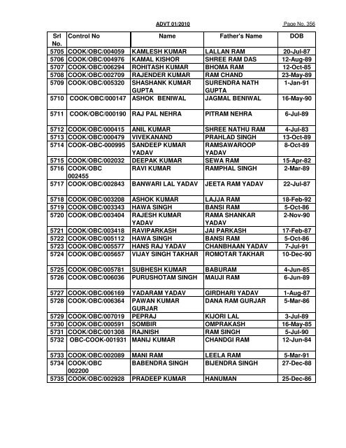 GREF CENTRE PUNE LIST OF CANDIDATES FOUND NOT ...