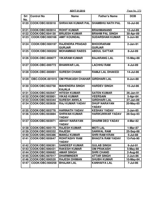 GREF CENTRE PUNE LIST OF CANDIDATES FOUND NOT ...