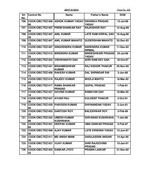 GREF CENTRE PUNE LIST OF CANDIDATES FOUND NOT ...