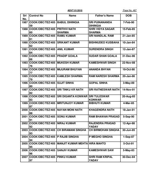 GREF CENTRE PUNE LIST OF CANDIDATES FOUND NOT ...