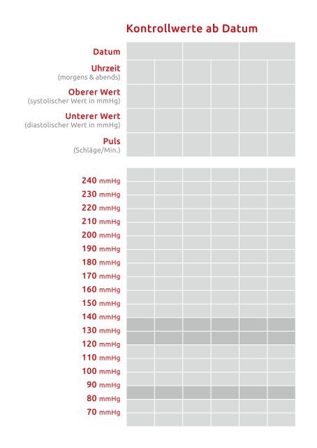 Mein persÃ¶nliches Bluthochdruck-Tagebuch. - Aliud Pharma GmbH ...