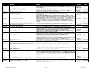 Lista de certificados emitidos a Noviembre 2012 - (GLC) MÃ©xico